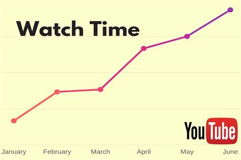 youtube watch date and date